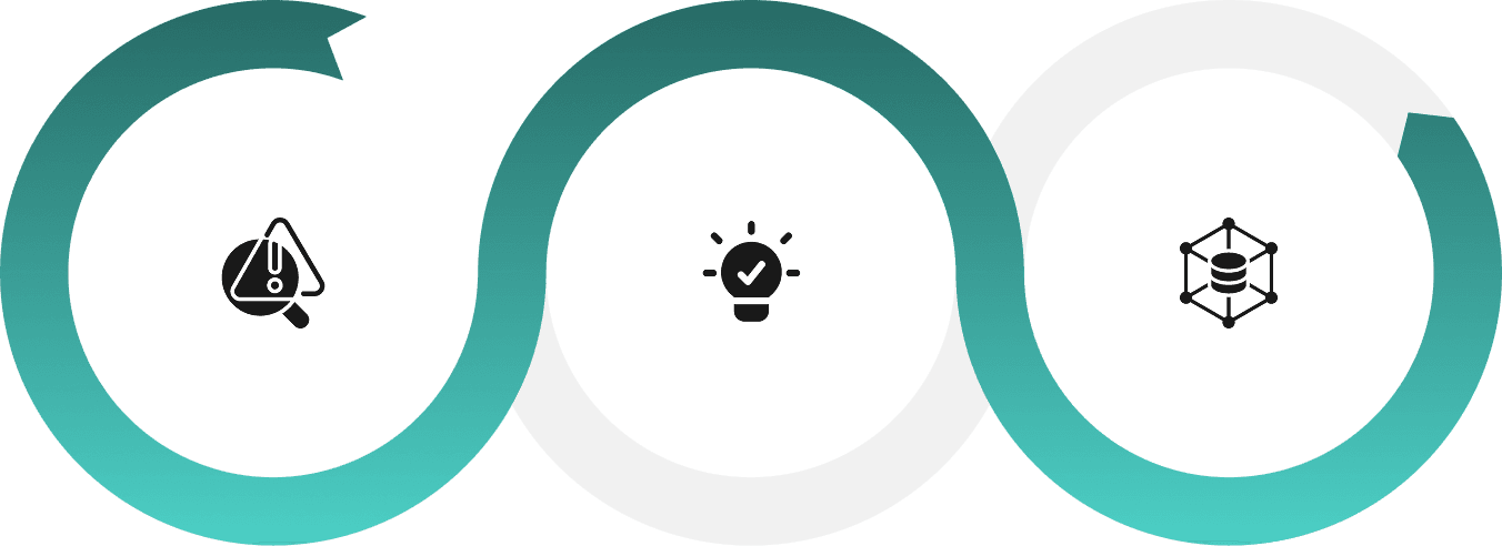 SmileOS transformation flow - from scattered systems to intelligent growth